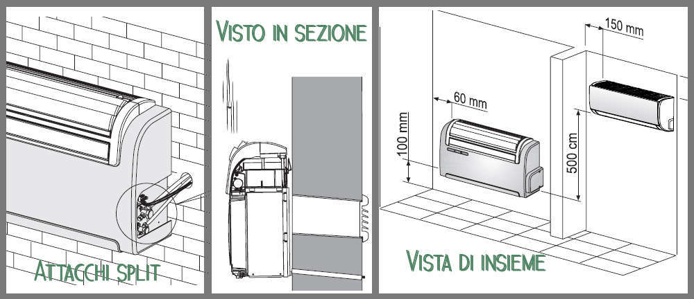 Condizionatore senza unità esterna blocco con split.