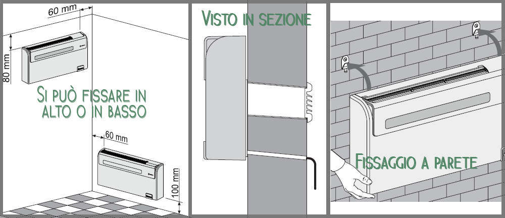 Condizionatore senza unità esterna unico blocco.