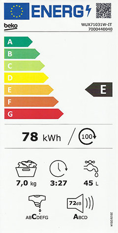 Energy Label lavatrice dal 01 03 21